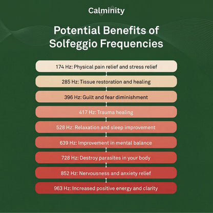 Bio-Healing Frequency Generator