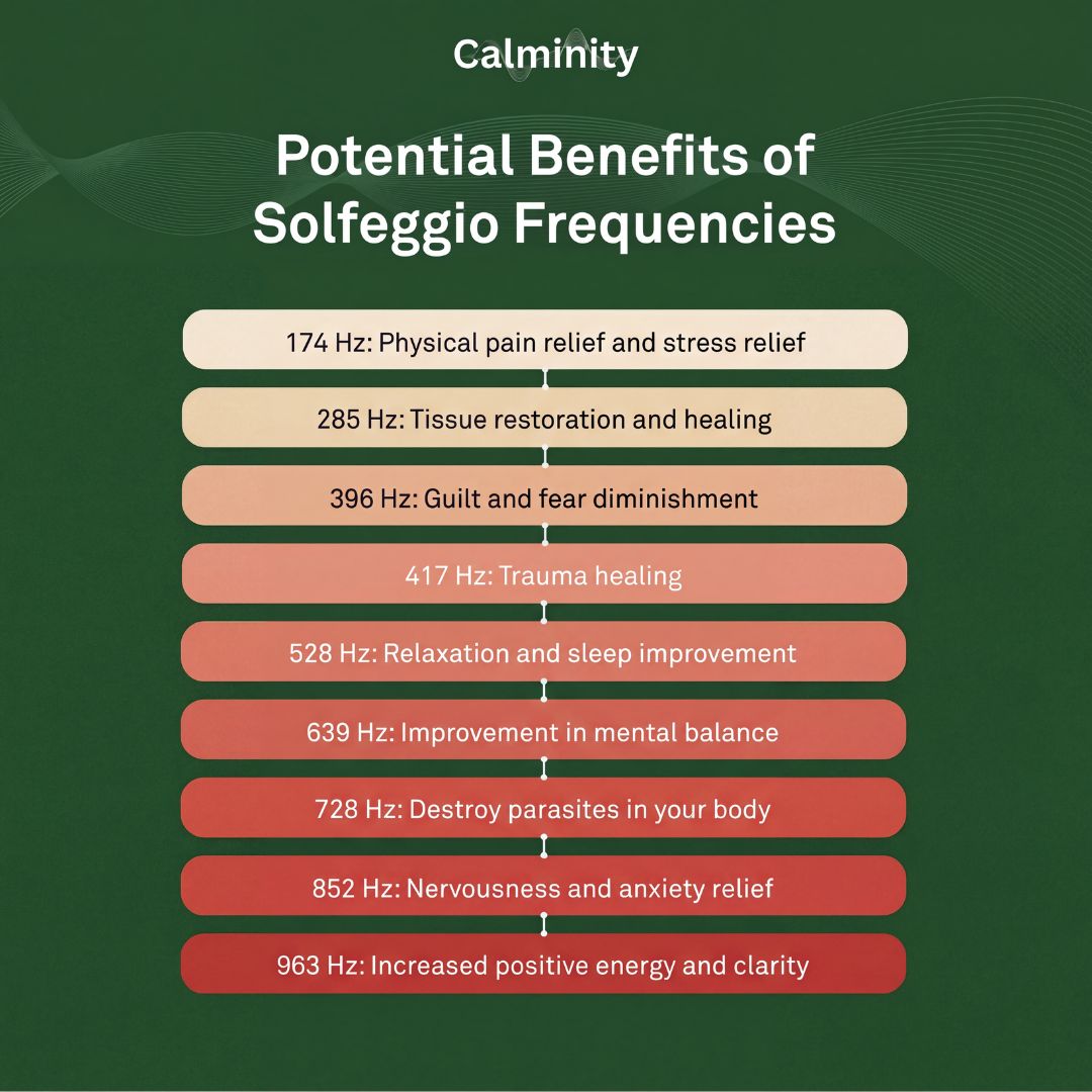 Bio-Healing Frequency Generator.